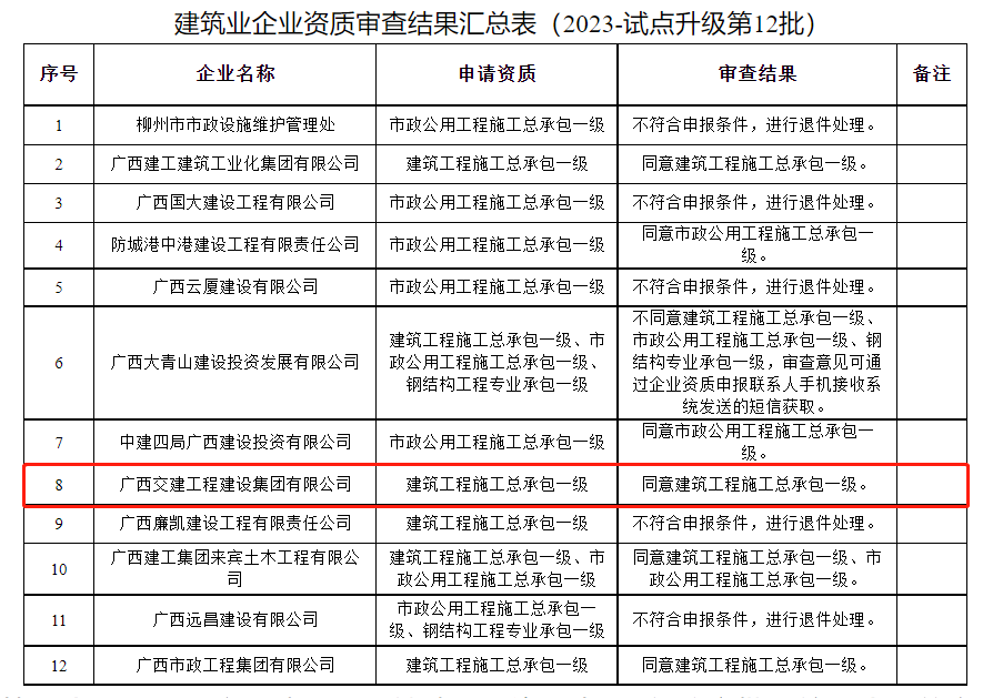 S36沙龙会 - 要玩就玩沙龙会